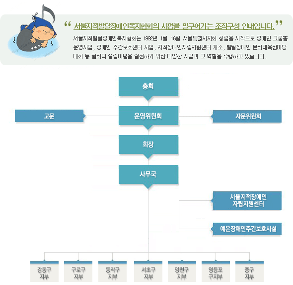 조직도